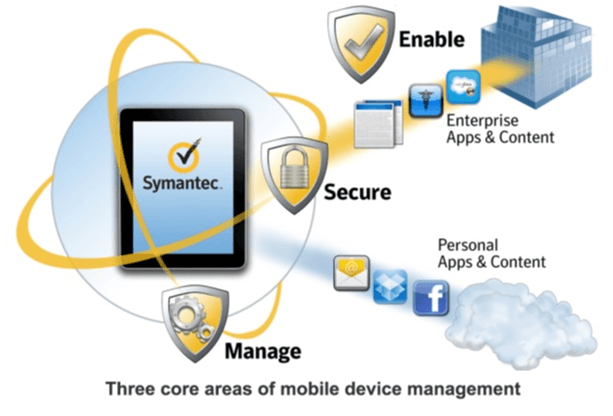 Symantec EMM