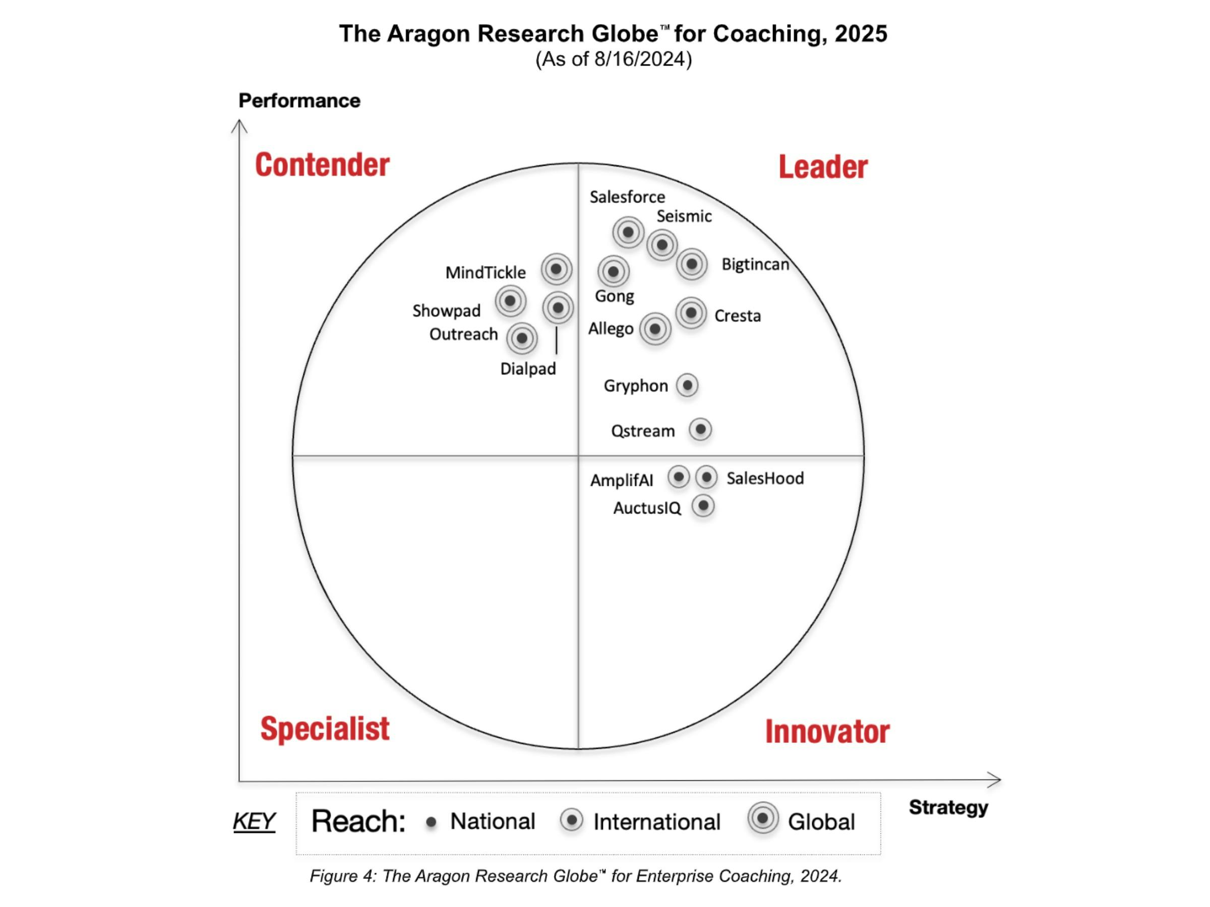 2025 Aragon Research Globe for Enterprise coaching graphic