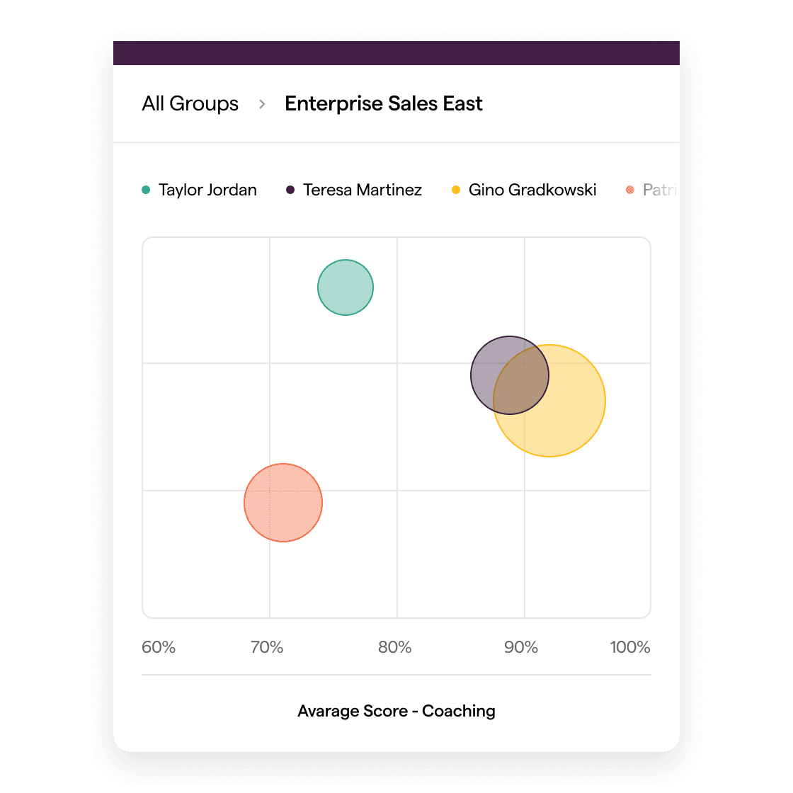 Coaching analytics product shot